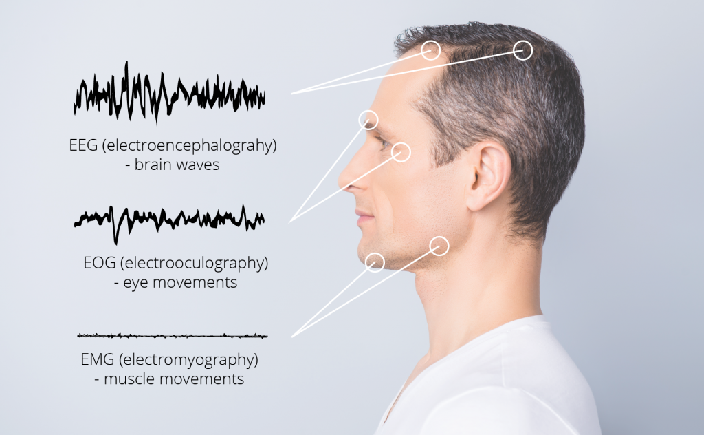 Illustration of EEG process