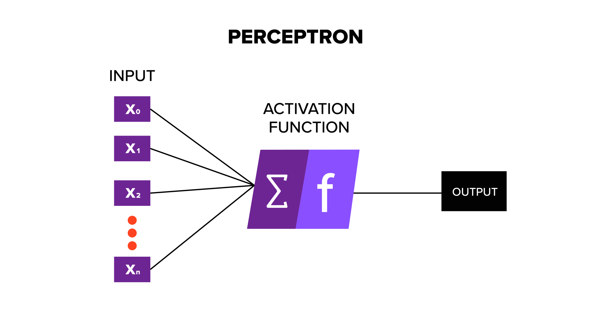 Deep Learning Vs Neural Network: What's The Difference? | Smartboost