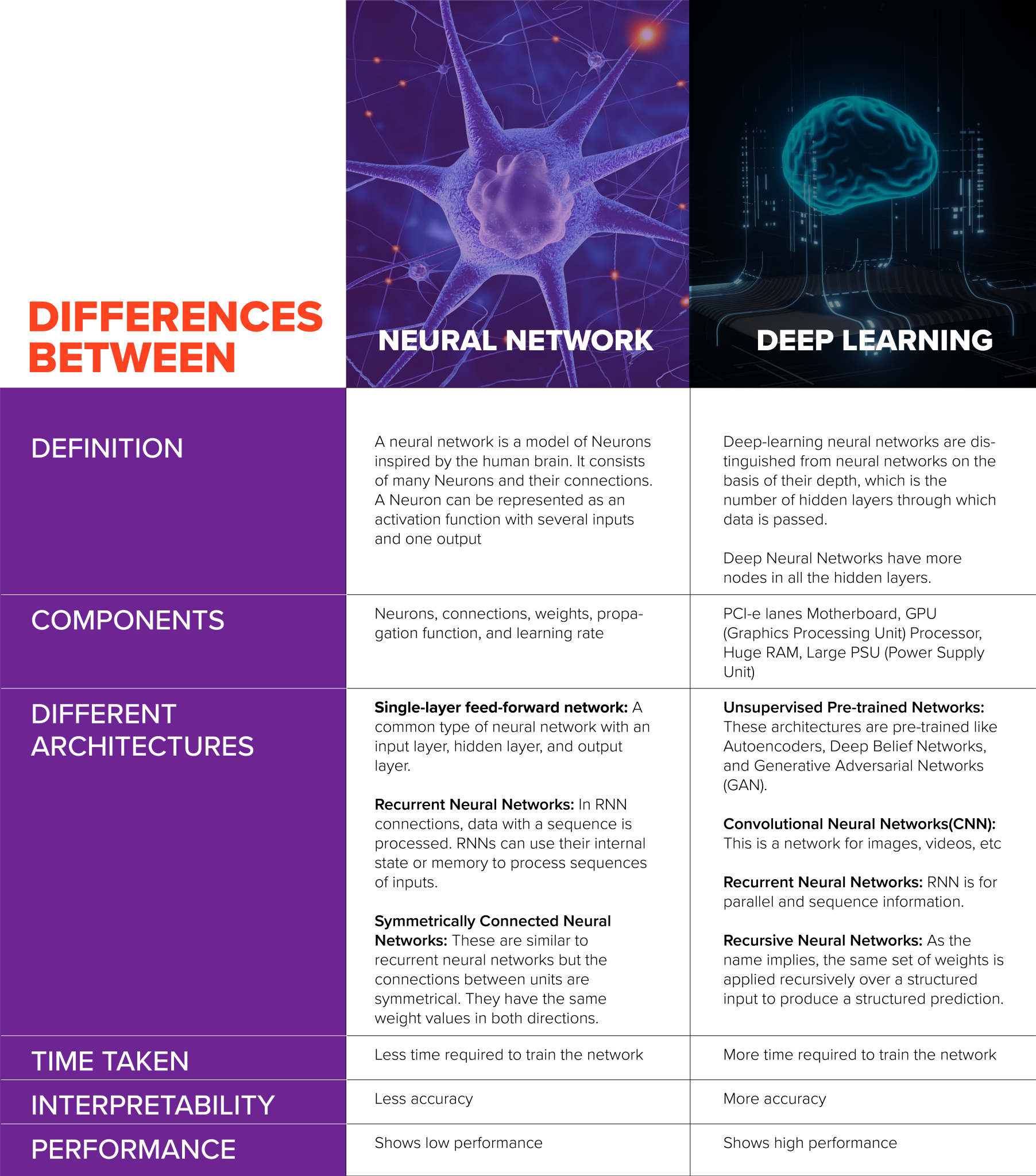 Deep Learning Vs Neural Network: What's The Difference? | Smartboost