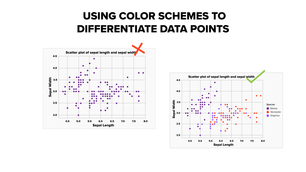 Example of two charts using color to differentiate points