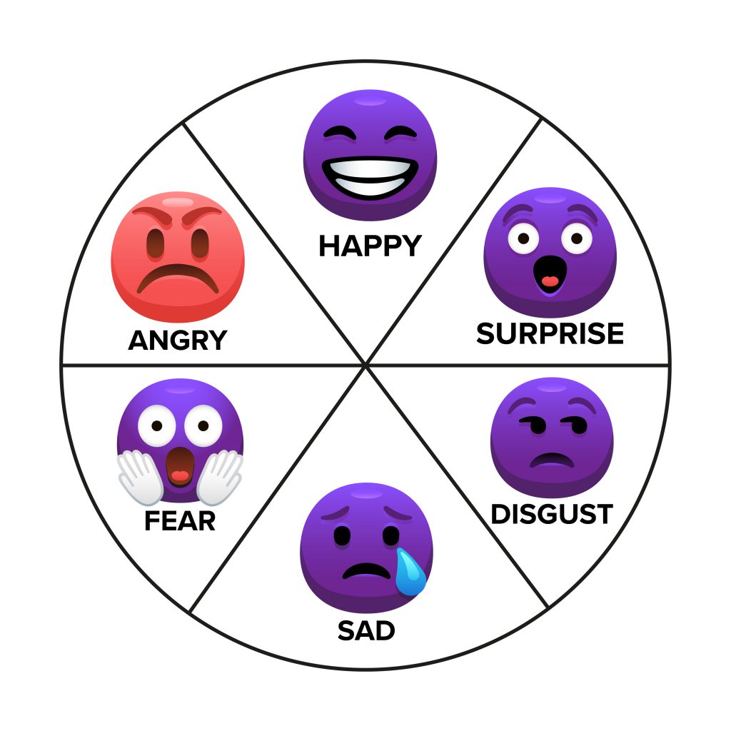 Graphic of emotions for emotional intelligence