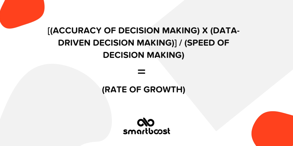 The equation for accelerated decision-making velocity