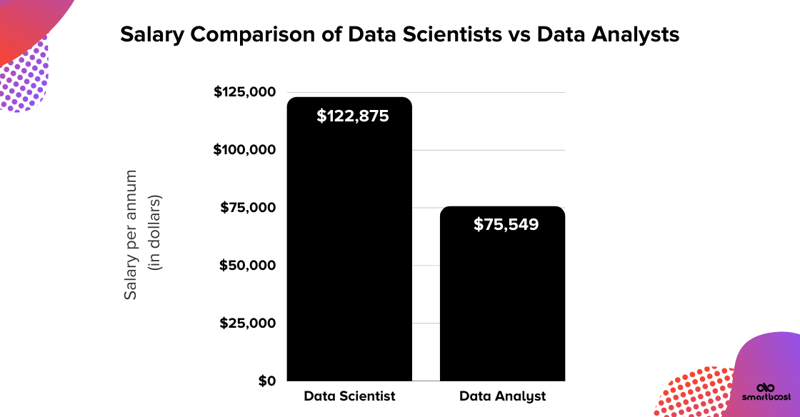 Data science vs data analyst salaries