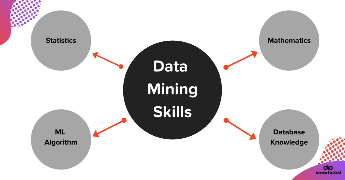 Data mining skills