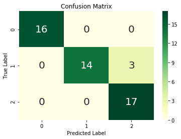 Confusion matrics using logistic regression